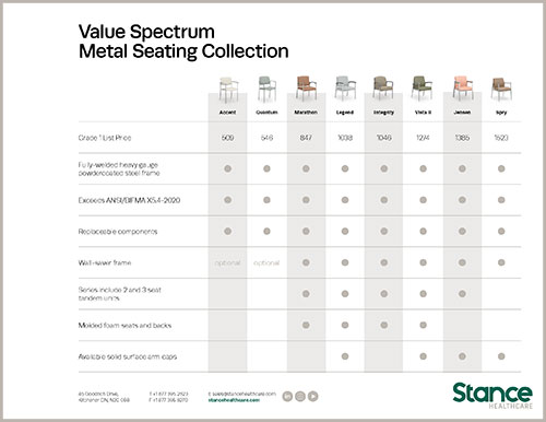 Metal Seating Value Spectrum